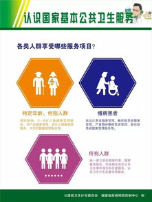 與您息息相關的基本公共衛生服務知識
